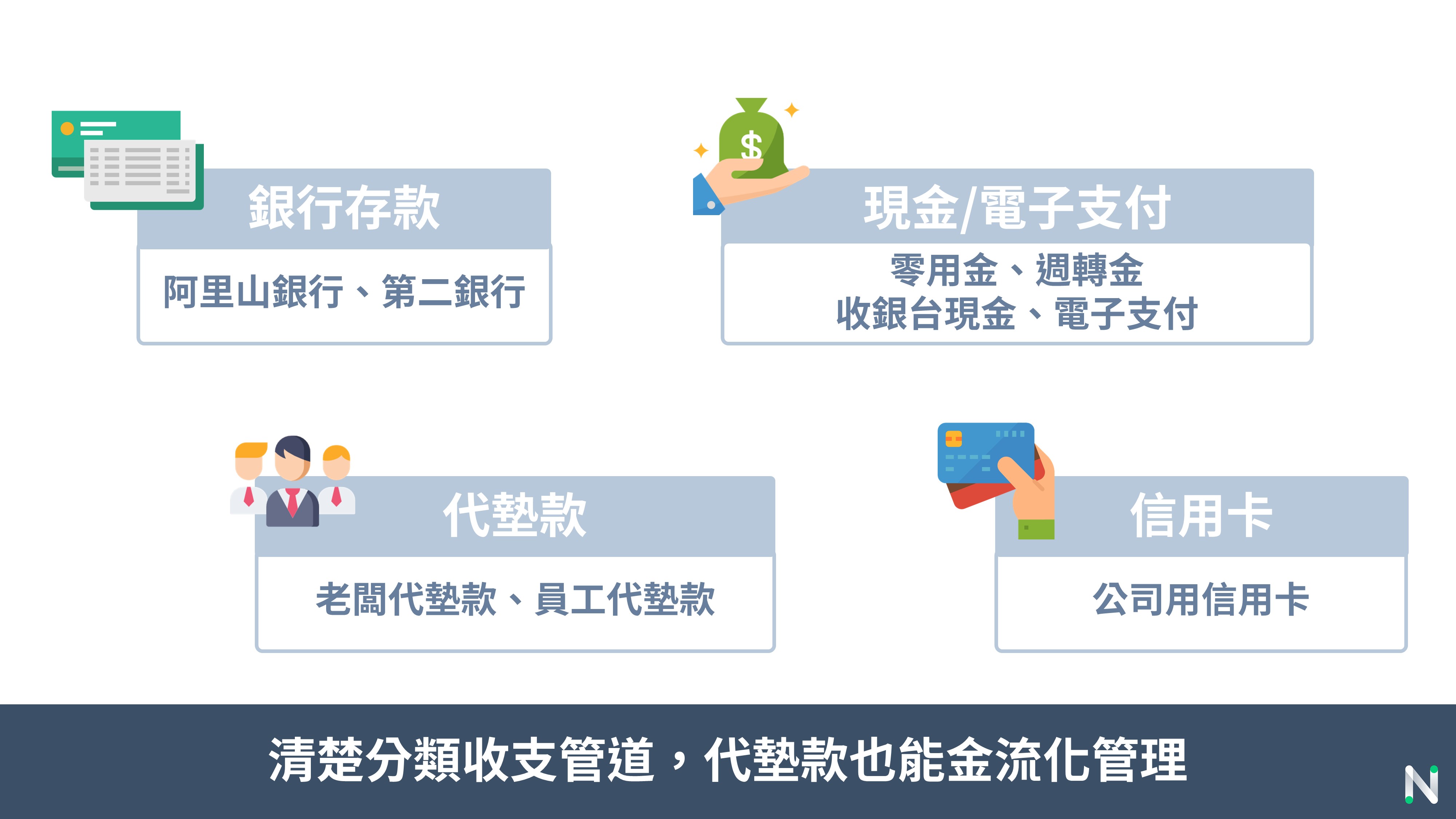 清楚分類收支管道，代墊款也能金流化管理