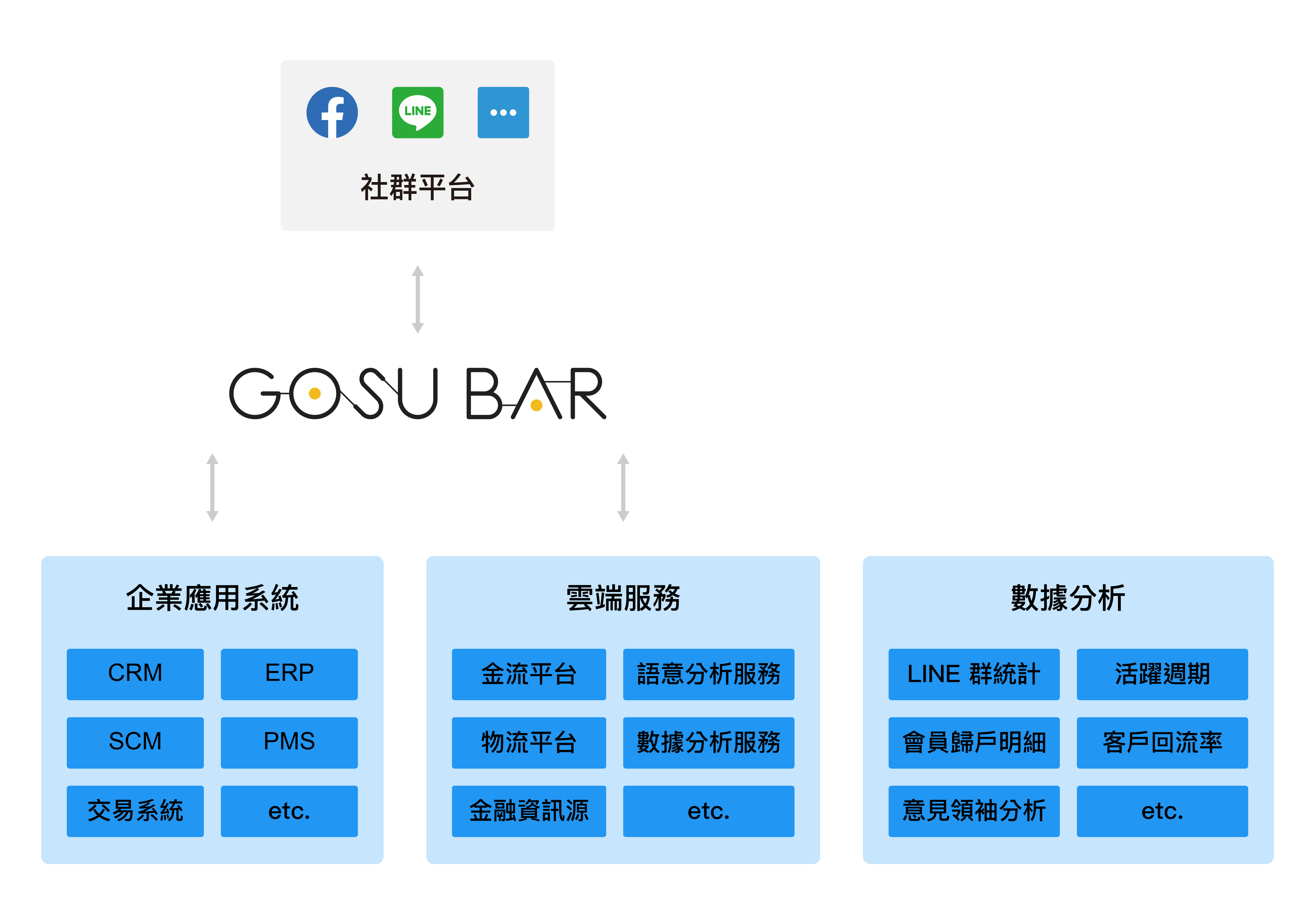 GOSU HUB